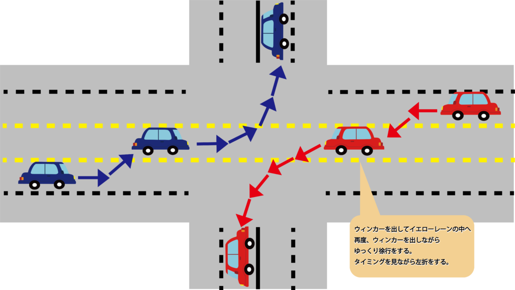 グアムで運転の際の注意点 Iguam Jp グアムで運転の際の注意点 Iguam Jp